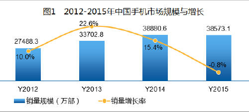 印度 人口政策_印度人口失控(2)