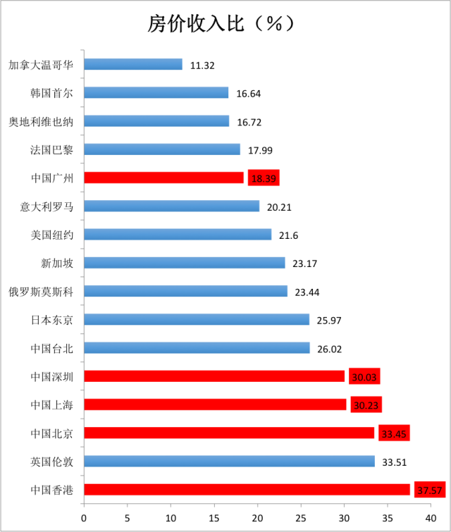 1万左右的摩托车_月收入1万在北京