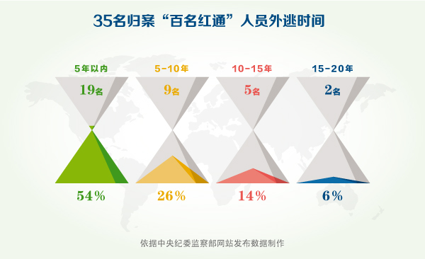 北京人口外逃_北京沙尘暴图片(2)