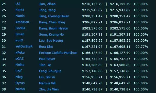 期末考试_期末累计收入什么意思(3)