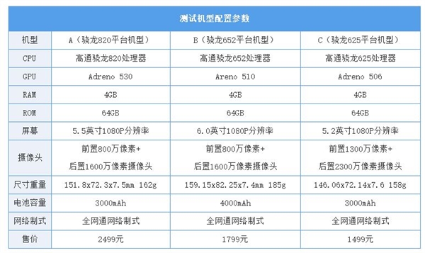 评价发动机性能有哪些指标_显示器的性能指标_某暖手器的部分性能