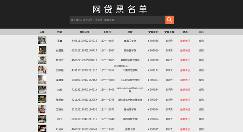 街边屏幕曝光老赖:延伸阅读 90后成网贷老赖-I