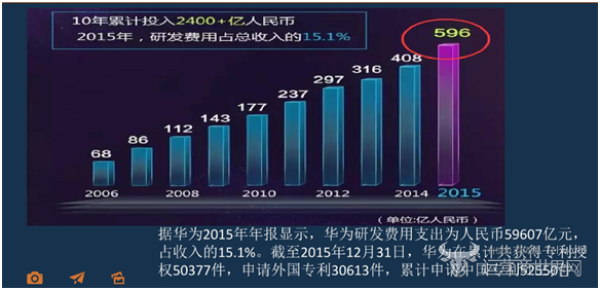 国产手机高端路 华为是如何 盘踞 欧洲市场高地