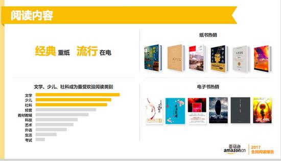 网上购书网站排行榜_网上购书图片(2)