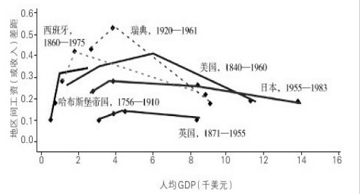 五大国人均gdp_日本 韩国人有钱,为什么却不够幸福(3)