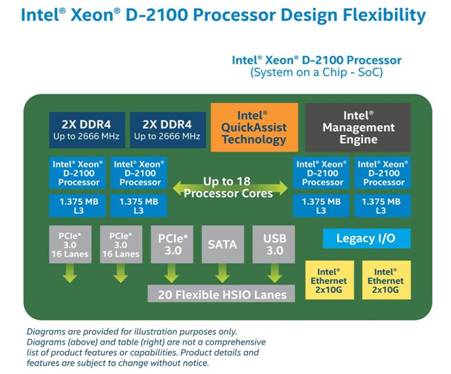 Intel-Xeon-D-2100-Diagram-S.jpg