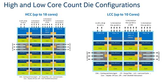 06-HCC-18core-Configurations