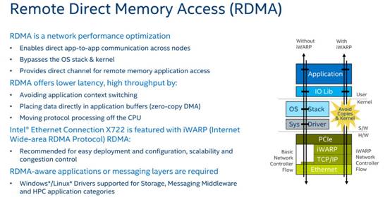 10-Intel-iWARP-RDMA