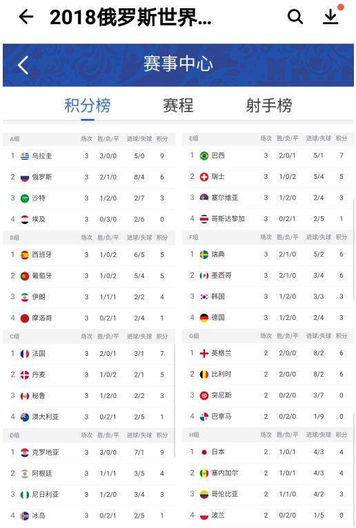 德国队不敌韩国小组赛遭淘汰 应用宝揭秘世界