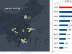 高德地图2016年度交通报告：猜猜哪个公司住别墅区的最多
