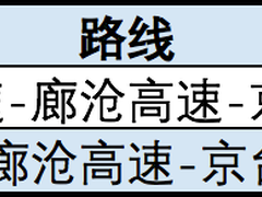 摇号难？3分钟帮你解决异地上牌所有问题