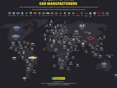 2016全球汽车销量分布出炉 大众第一丰田最受欢迎