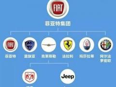 广汽法拉利还是长城Jeep？FCA集团或将被中国车企收购