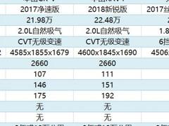 终身质保、免费救援、流量不要钱 领克01为何如此土豪？