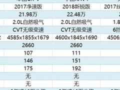 终身质保、免费救援、流量不要钱 领克01为何如此土豪？