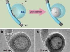 中科院团队获电池技术突破 可有效延缓锂枝晶生长提高使用寿命