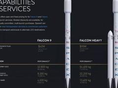 花1亿美元送电动汽车上太空 你以为马斯克疯了我却觉得他赚了