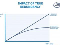 如果这辆车在耶路撒冷都能开了，那几乎能在任何地方开了